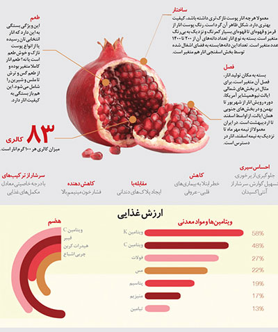 هر دانه یاقوت کلی میارزد! هر دانه یاقوت کلی میارزد!