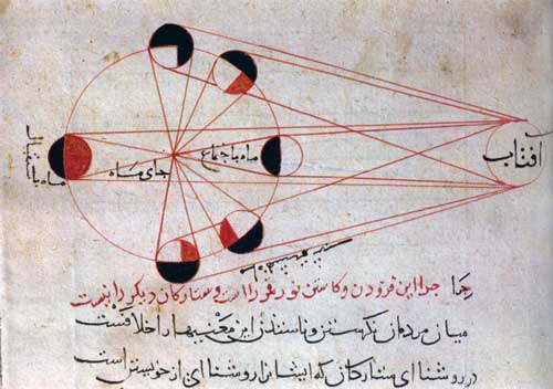 ابوریحان بیرونی: خورشید خوارزم