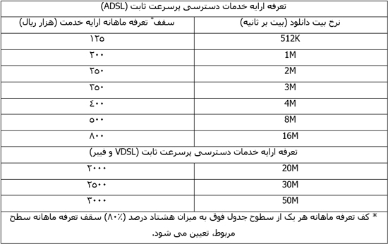 جنون بیت و بایت