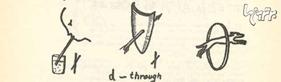 افرادی که زبان جدید خودشان را ایجاد کردند افرادی که زبان جدید خودشان را ایجاد کردند