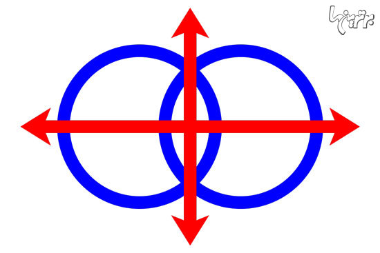 افرادی که زبان جدید خودشان را ایجاد کردند افرادی که زبان جدید خودشان را ایجاد کردند