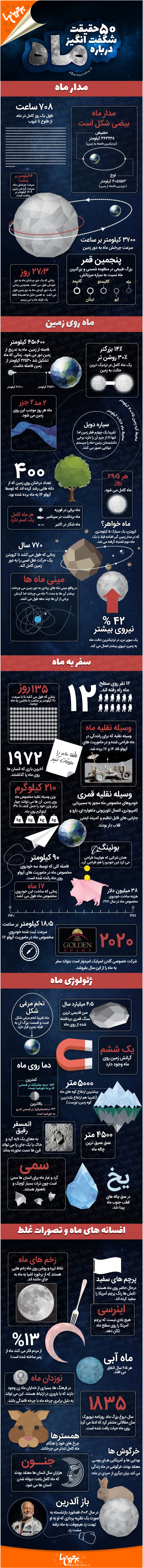 50 حقیقت برتر درباره ماه 50 حقیقت برتر درباره ماه