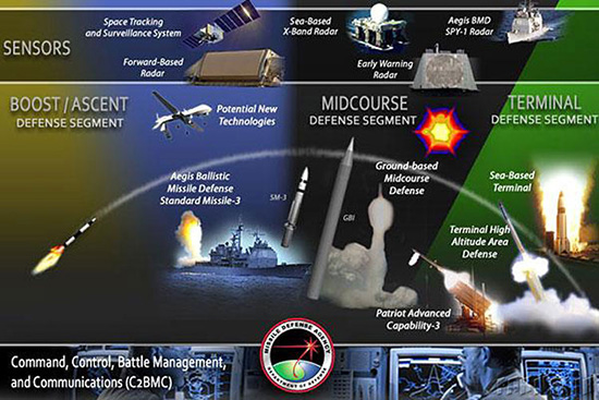 با گرانترین پروژههای نظامی جهان آشنا شوید؛ وقتی پول طعم قدرت میدهد! با گرانترین پروژههای نظامی جهان آشنا شوید؛ وقتی پول طعم قدرت میدهد!