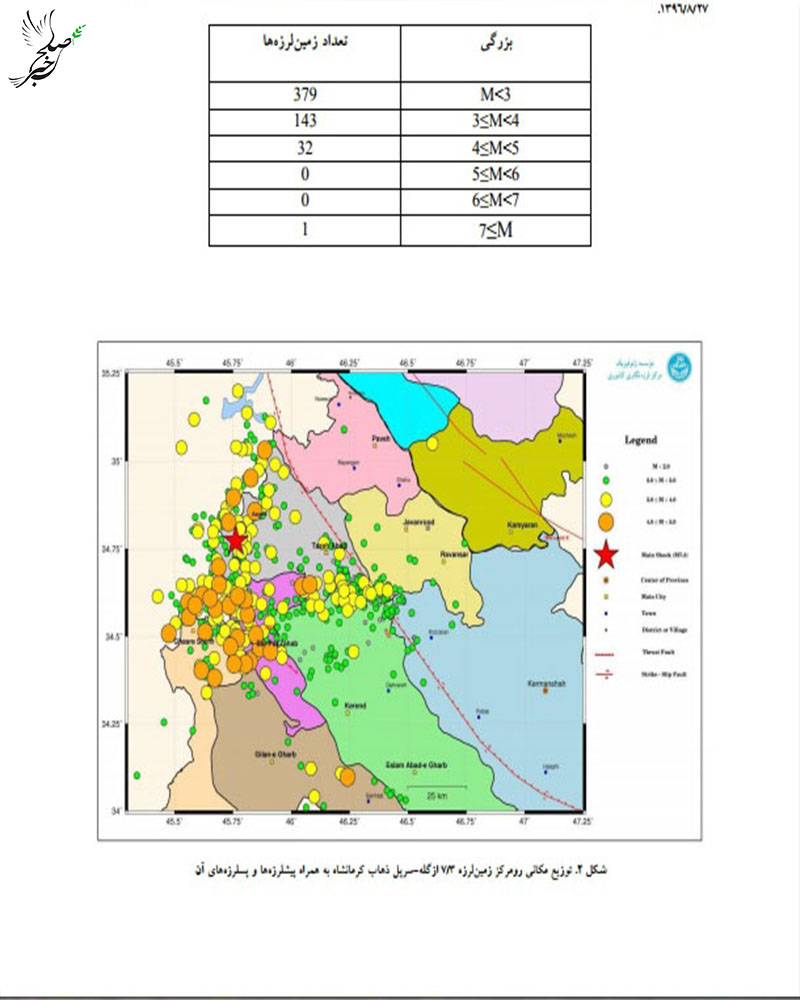آخرین اخبار زلزله در ایران | آخرین اخبار زلزله ایران | آخرین اخبار زلزله