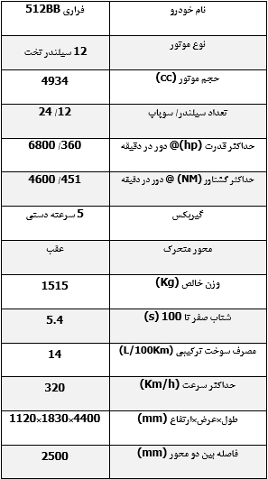 برلینتا باکسر؛ یک فراری سنت شکن