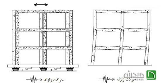 روش های مقاوم سازی ساختمان در برابر زلزله، جدی بگیرید! روش های مقاوم سازی ساختمان در برابر زلزله، جدی بگیرید!