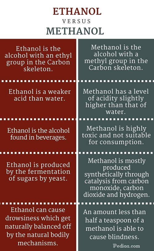 ارزیابی مسمومیت با مواد الکلی