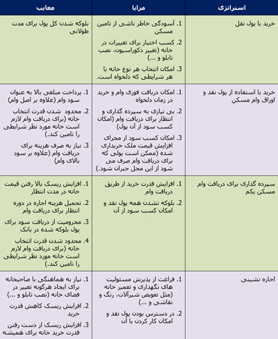 خرید خانه یا اجاره نشینی؟ دوراهی سخت زوج های جوان