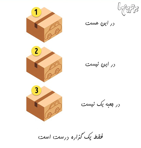 معماهایی برای تقویت توجه و تفکر (پاسخ)