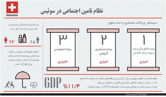 چرا سوئیس یکی از بهترین کشورهای دنیاست؟