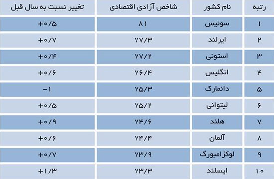 چرا سوئیس یکی از بهترین کشورهای دنیاست؟