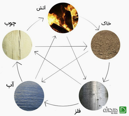 فنگ شویی درب ورودی، کدام جهت؟ کدام رنگ؟