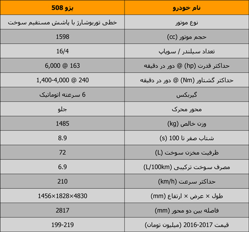 شیر کم هیاهو