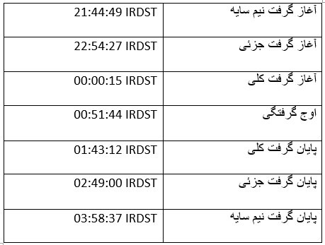 آماده طولانی ترین ماه گرفتگی قرن۲۱ باشید