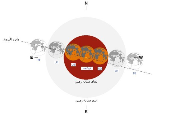 آماده طولانی ترین ماه گرفتگی قرن۲۱ باشید