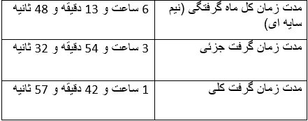 آماده طولانی ترین ماه گرفتگی قرن۲۱ باشید