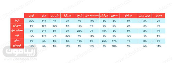 روز جهانی رژ لب؛ هر شخصیت یک رنگ رژ لب
