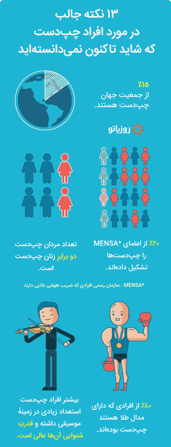 «روز جهانی چپ دست ها» و ۱۳ نکته جالب در مورد آن‌ها