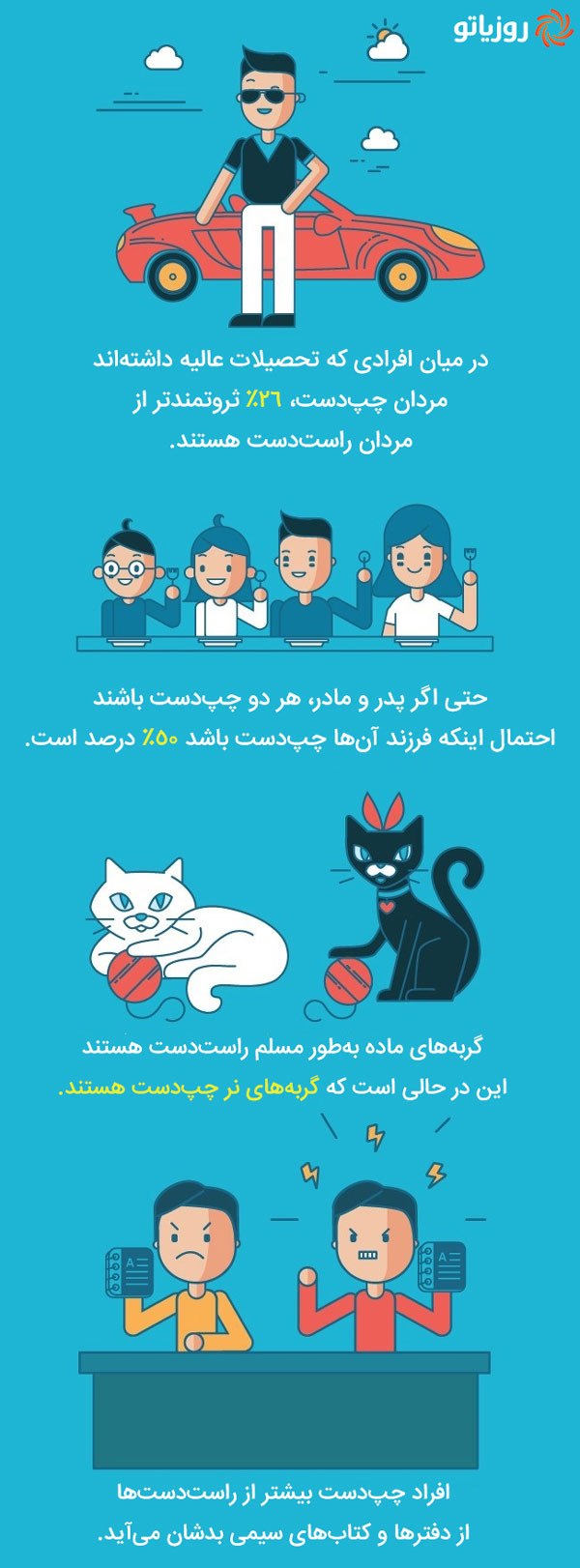 «روز جهانی چپ دست ها» و ۱۳ نکته جالب در مورد آن‌ها
