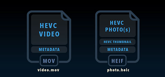 فرمت‌های HEIF و HEVC جایگزین JPG و MP۴ می‌شوند