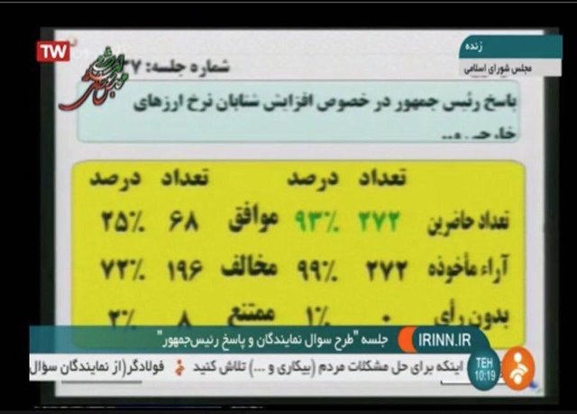 سوال از رییس جمهور