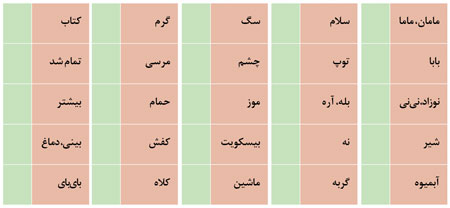 چگونه بفهمیم رشد كلامی  كودكمان روند طبیعی دارد؟