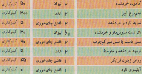 سالاد سبزیجات و تخم مرغ