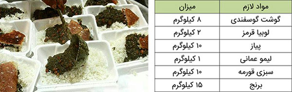 فوت‌وفن‌های پخت نذری برای بالای ۱۰۰ نفر