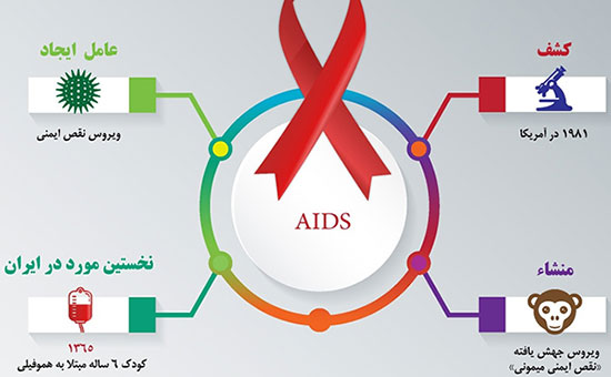 نگاهی به علائم، شیوه های درمان و راه های پیشگیری از ابتلا به ویروس HIV