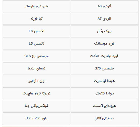 بهترین خودروهای سال 2019 از نگاه موتورترند