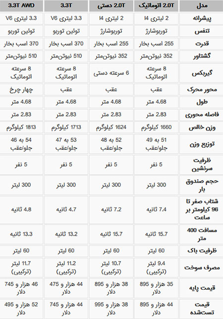 بهترین خودروهای سال 2019 از نگاه موتورترند