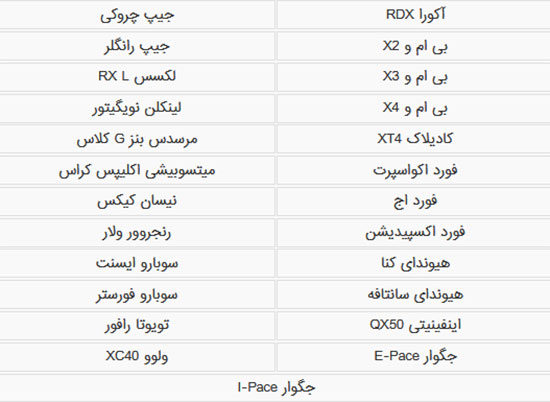 بهترین خودروهای سال 2019 از نگاه موتورترند