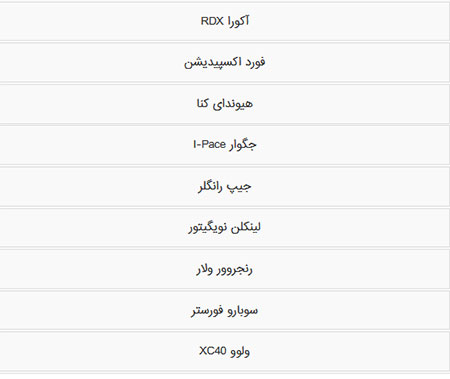 بهترین خودروهای سال 2019 از نگاه موتورترند