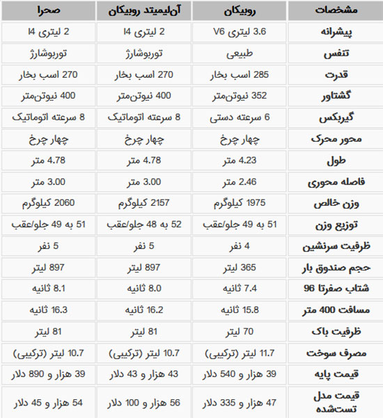 بهترین خودروهای سال 2019 از نگاه موتورترند