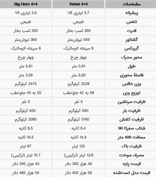 بهترین خودروهای سال 2019 از نگاه موتورترند