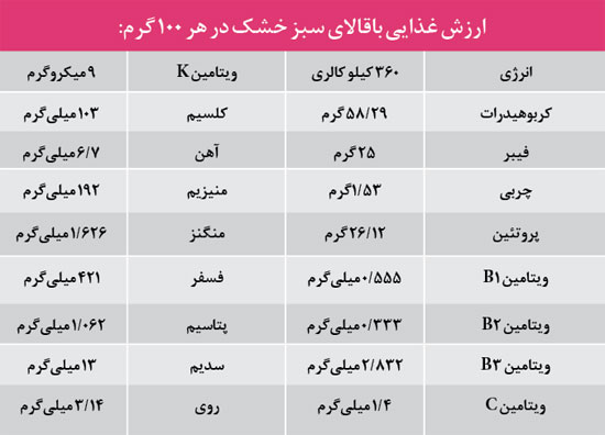 از خواص و مضرات باقلا چه می دانید؟ از خواص و مضرات باقلا چه می دانید؟