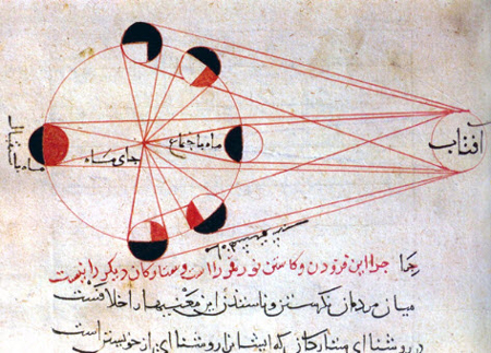 تصاویر و نمودارهایی که جهان را تغییر دادند