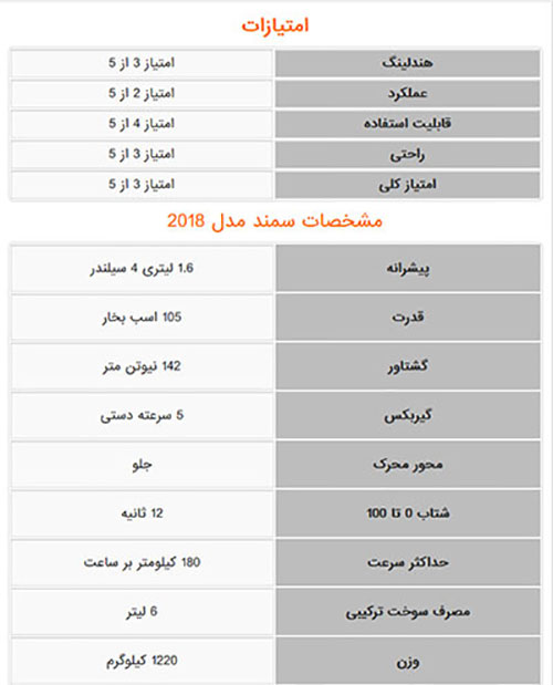 بررسی جالب و خواندنی مجله کار مگزین از خودرو سمند