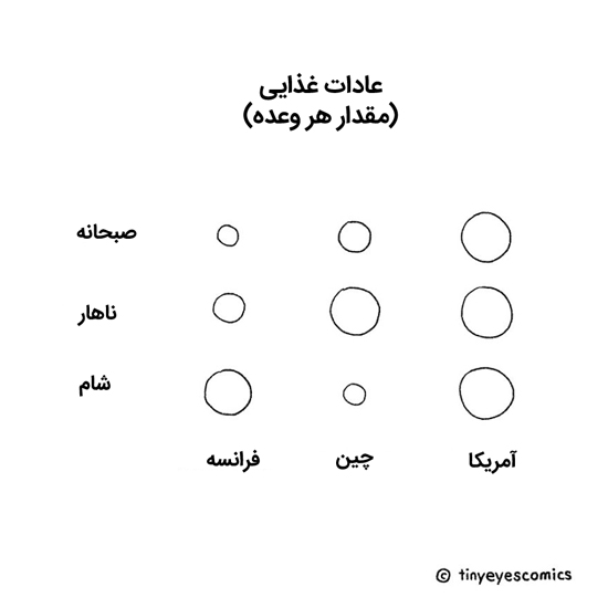 مقایسه تصویری جالب فرهنگ چینی با غربی