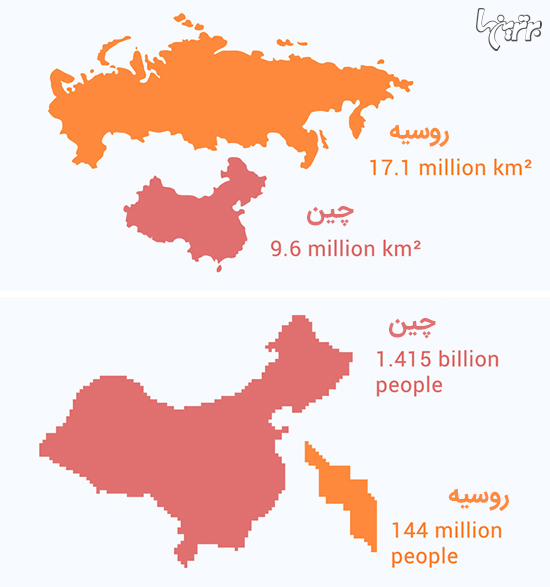 اگر اندازه هر کشور متناسب با جمعیتش بود چه می‌شد؟