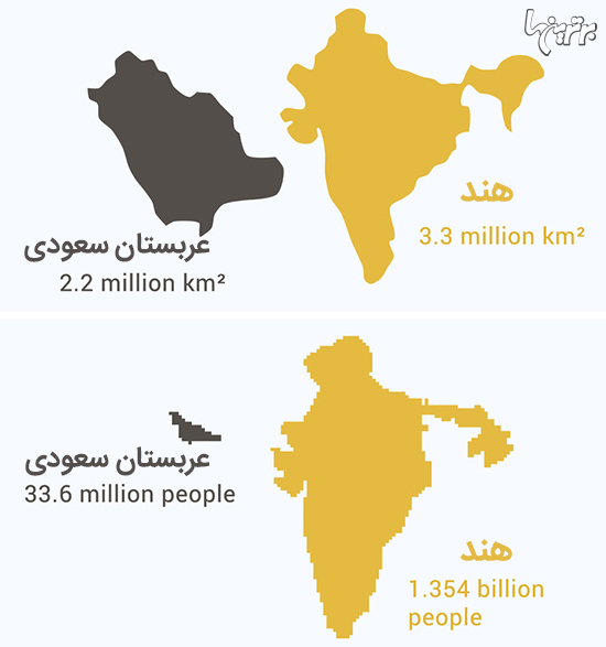 اگر اندازه هر کشور متناسب با جمعیتش بود چه میشد؟ اگر اندازه هر کشور متناسب با جمعیتش بود چه میشد؟