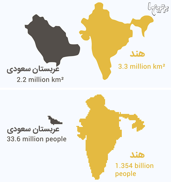 اگر اندازه هر کشور متناسب با جمعیتش بود چه می‌شد؟