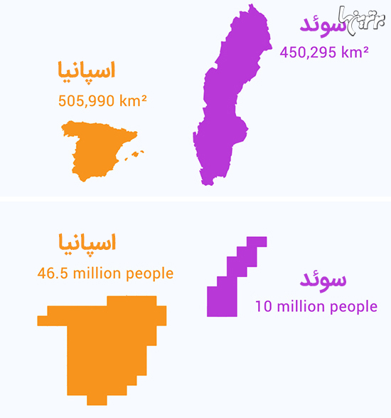 اگر اندازه هر کشور متناسب با جمعیتش بود چه می‌شد؟