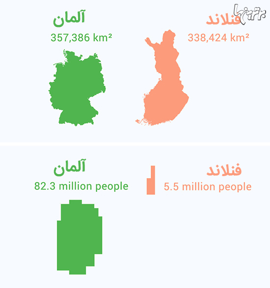 اگر اندازه هر کشور متناسب با جمعیتش بود چه می‌شد؟