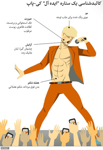 'گل‌پسرها' و جاذبه مردانگی نرم در کره جنوبی