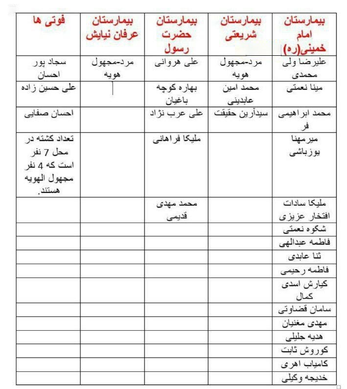 گزارش کامل واژگونی اتوبوس علوم تحقیقات