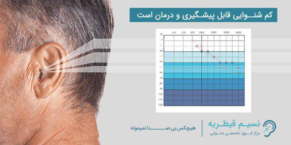 انواع سمعک و کاربردهای آنها انواع سمعک و کاربردهای آنها