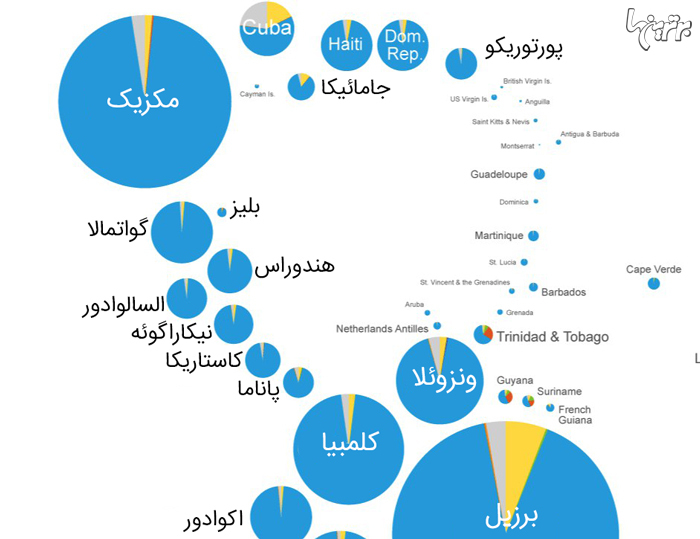 پراکندگی ادیان بزرگ دنیا را در یک نقشه ببینید پراکندگی ادیان بزرگ دنیا را در یک نقشه ببینید