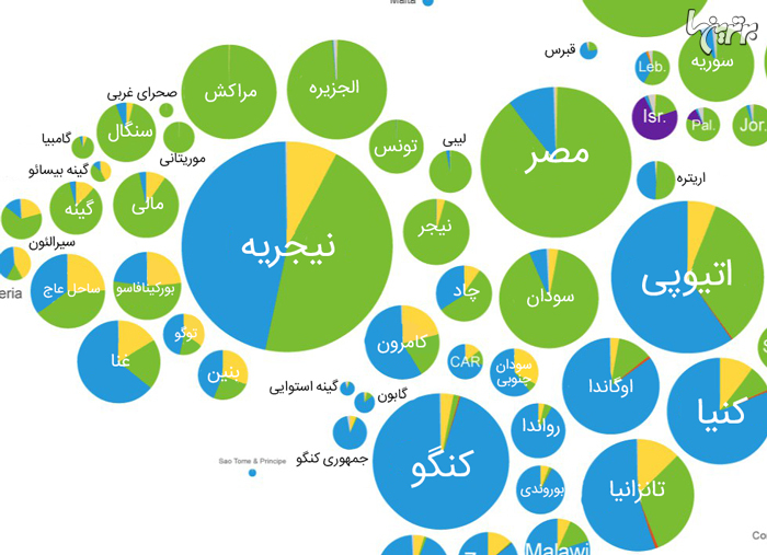 پراکندگی ادیان بزرگ دنیا را در یک نقشه ببینید پراکندگی ادیان بزرگ دنیا را در یک نقشه ببینید