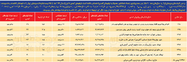 کمدی در دام تاجران سینما
